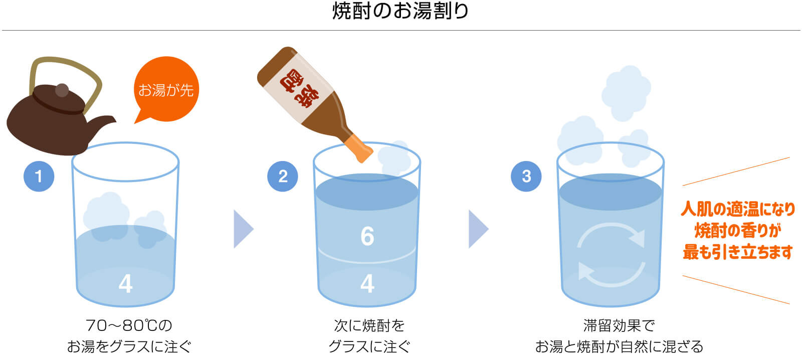 焼酎の美味しい飲み方「お湯割り」「お茶割り」