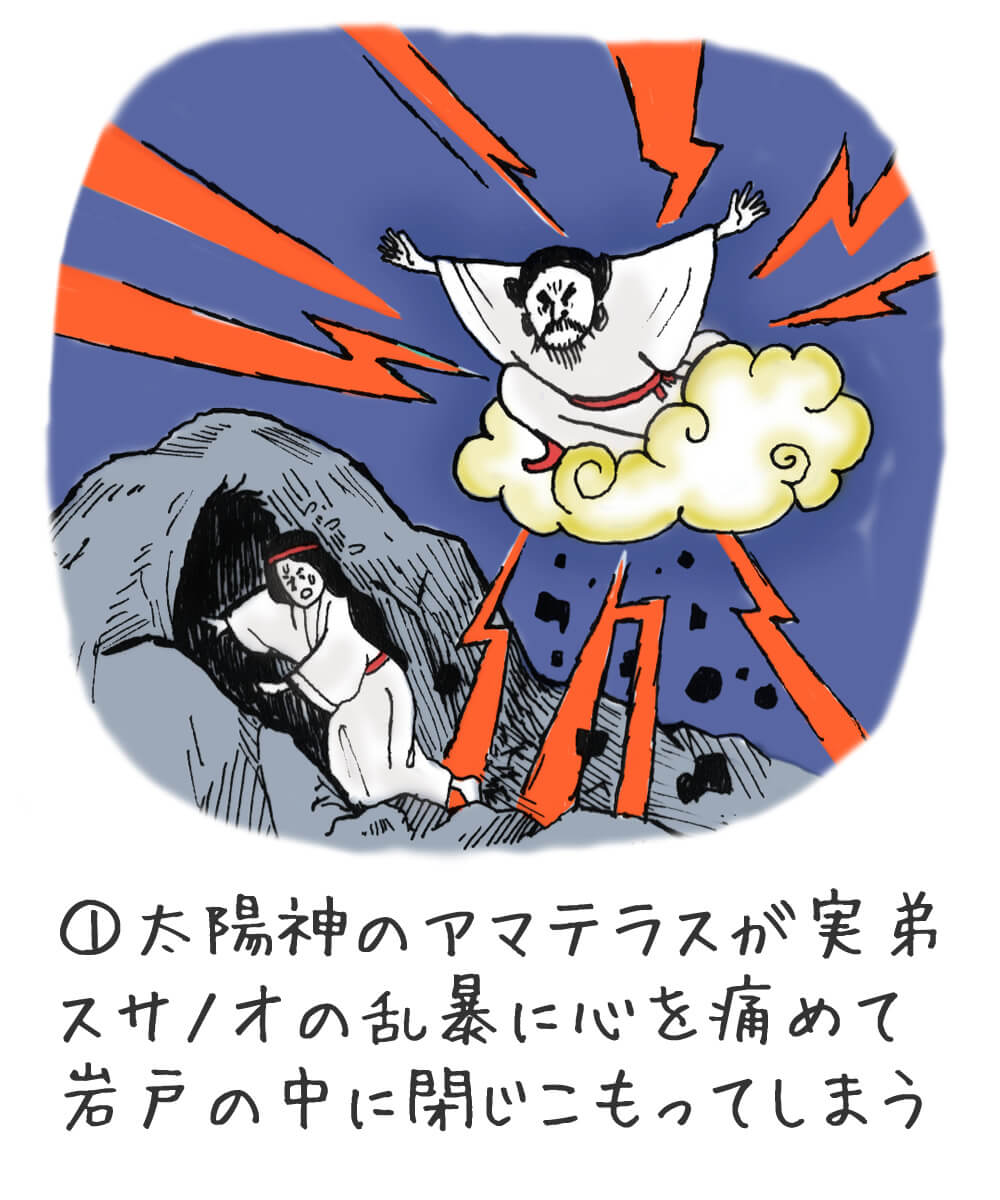 (1)太陽神のアマテラスが実弟のスサノオ乱暴に心を痛めて岩戸の中に閉じこもってしまう