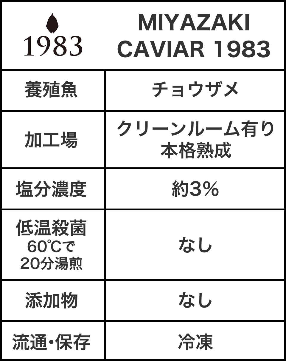 MIYAZAKI CAVIAR 1983