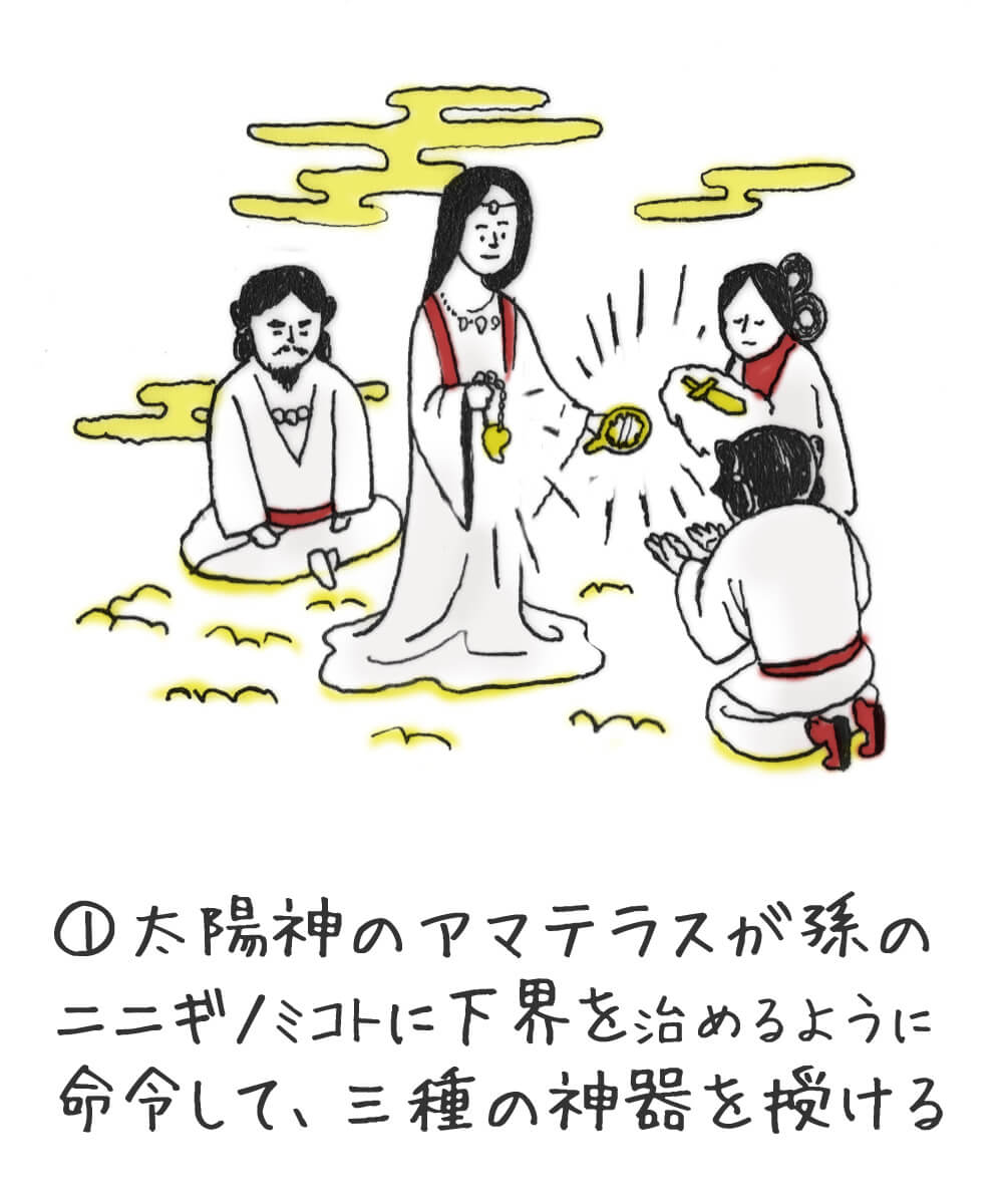 (1)太陽神のアマテラスが孫のニニギノミコトに下界を治めるように命令して、三種の神器を授ける