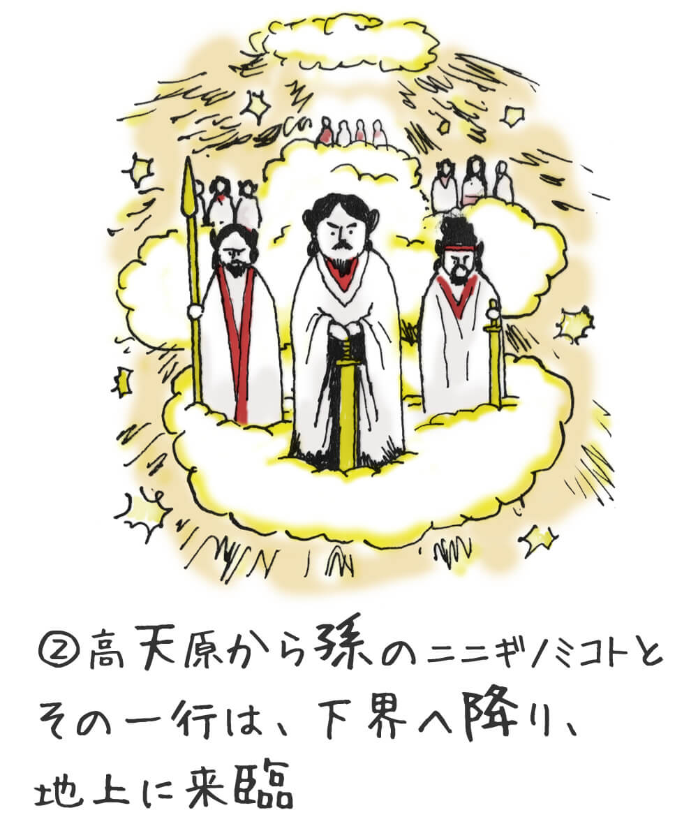 (2)高天原から孫のニニギノミコトとその一行は、下界へ降り、地上に来臨