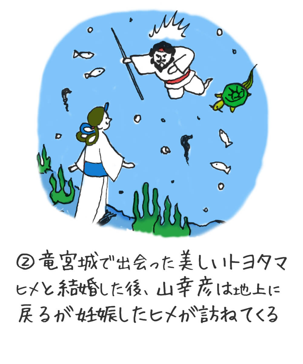 (2)竜宮城で出会った美しいトヨタマヒメと結婚した後、山幸彦は地上に戻るが妊娠したヒメが訪ねてくる